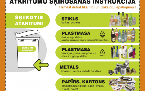 Šķiro pareizi!