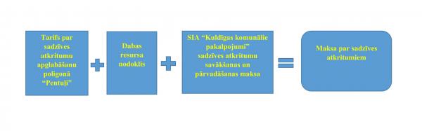 tarifs