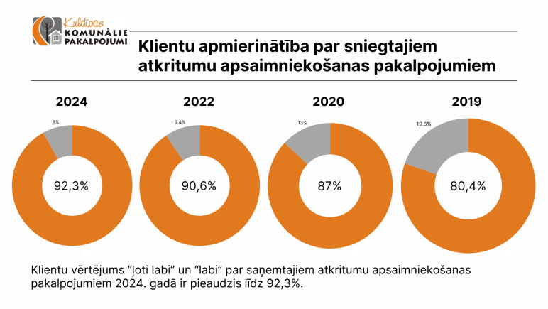 Anketesana 2024 3