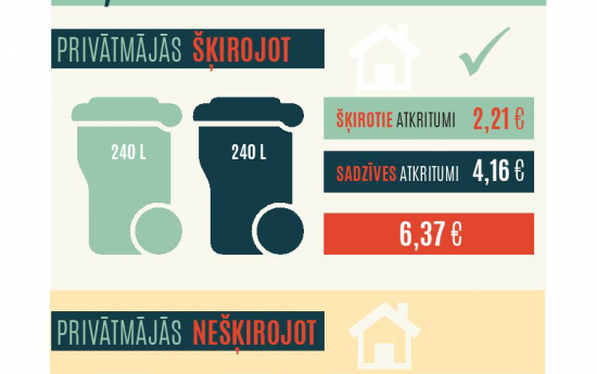 Ja nav pārskatīts sadzīves atkritumu izvešanas biežums