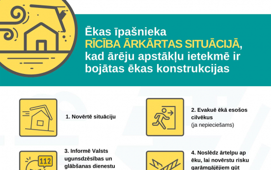 Ēkas īpašnieka rīcība ārkārtas situācijā