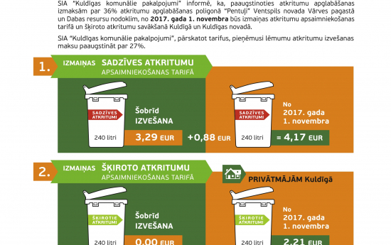 Izmaiņas atkritumu apsaimniekošanā