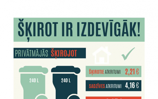Kā samazināt izmaksas par sadzīves atkritumu izvešanu?