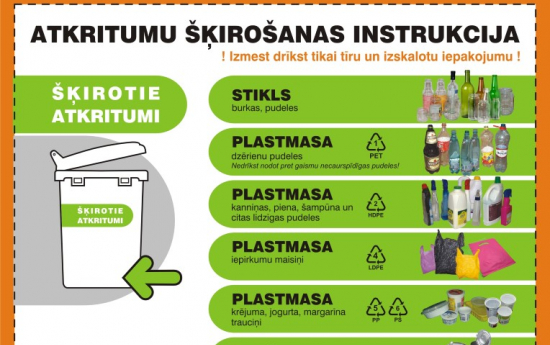 Ievērojiet atkritumu šķirošanas instrukciju!