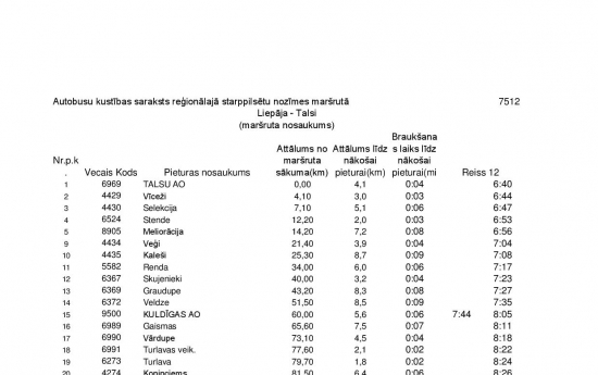 Izmaiņas starppilsētu nozīmes maršrutā Nr. 7512 “Liepāja – Talsi”