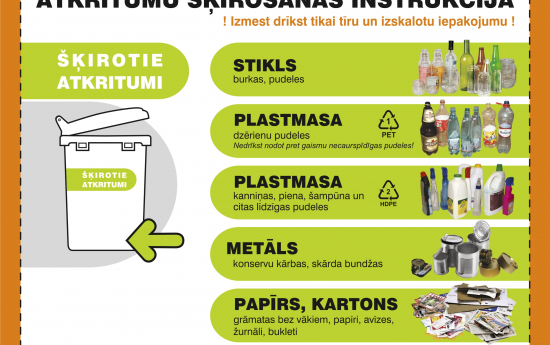 Ieskaties Atkritumu šķirošanas instrukcijā un šķiro pareizi!