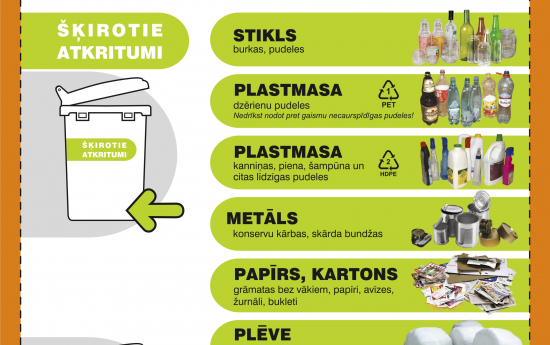 Šķiroto atkritumu konteinerā jāmet tikai stikls, papīrs, plastmasa, metāls