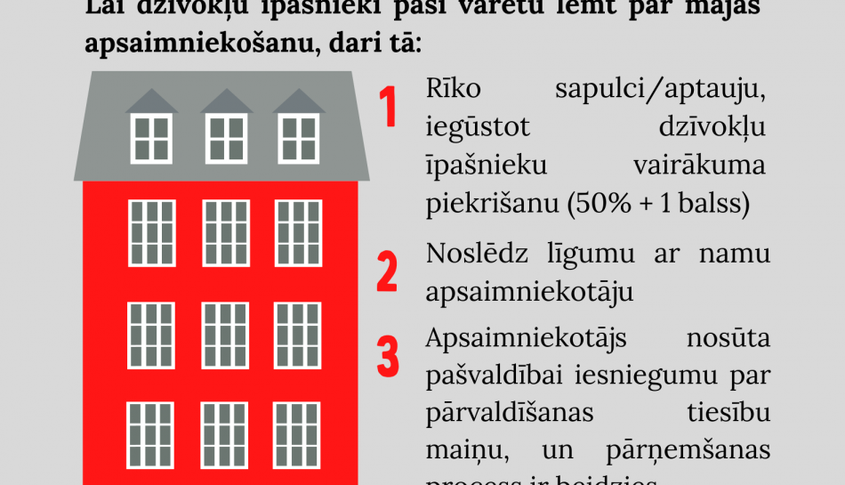 Par mājas pārvaldīšanas tiesību pārņemšanu