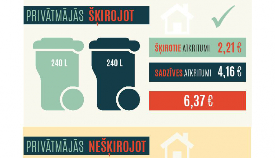 Ja nav pārskatīts sadzīves atkritumu izvešanas biežums