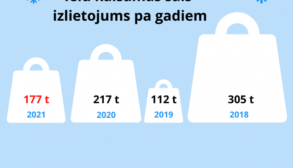 Turpinām tīrīt un kaisīt ielas un trotuārus