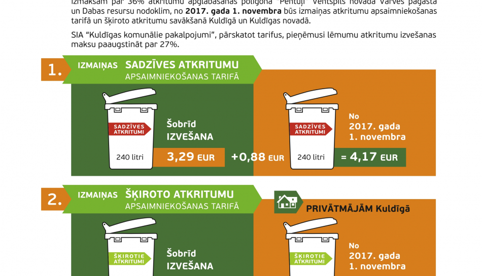 Izmaiņas atkritumu apsaimniekošanā