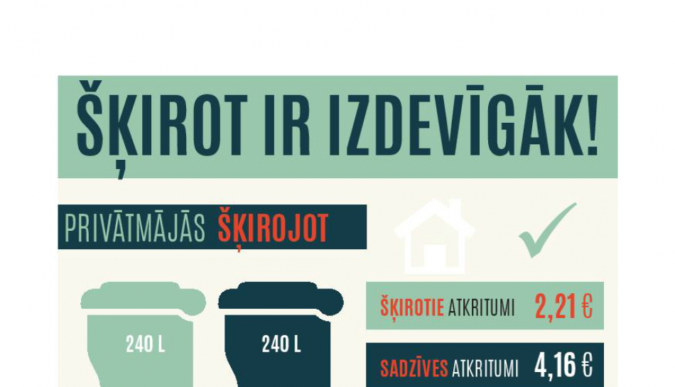 Kā samazināt izmaksas par sadzīves atkritumu izvešanu?