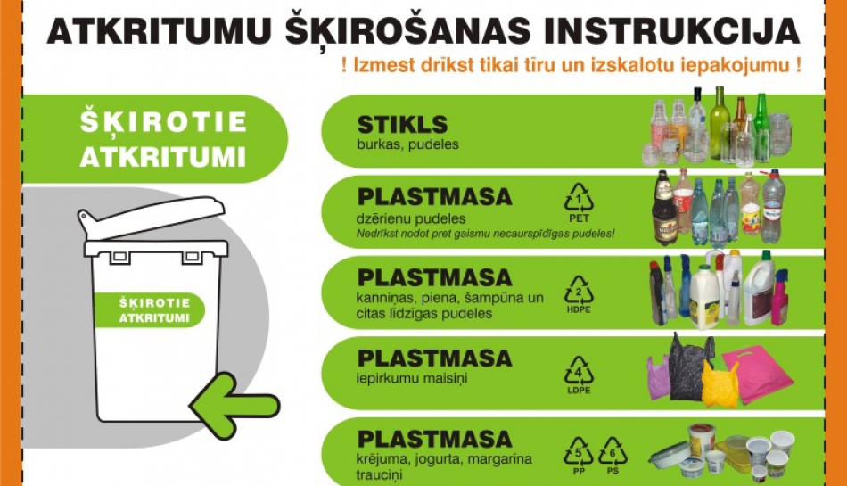 Ievērojiet atkritumu šķirošanas instrukciju!